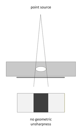 Diagram illustrating point source light
