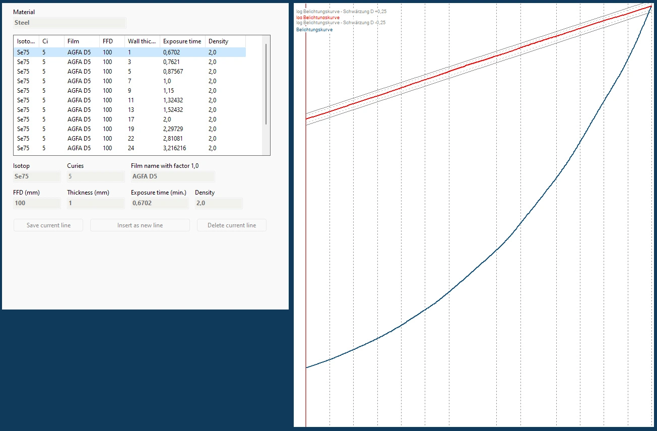 Graph and data for steel material