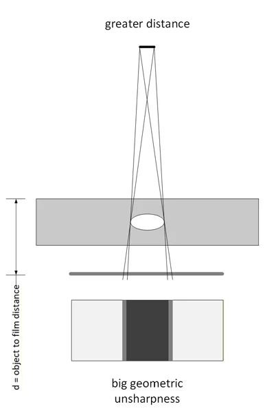 greater distance film